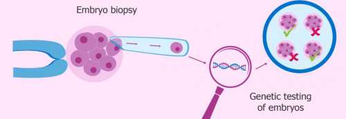 广东广州代生代生子网有无骗局